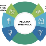 Kemendikbudristek: Wujudkan Profil Pelajar Pancasila melalui Lokakarya Wawasan Aksi Kebangsaan